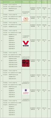 21家企業柜式七氟丙烷氣體滅火裝置獲3C認證，防火門3C認證咨詢指南