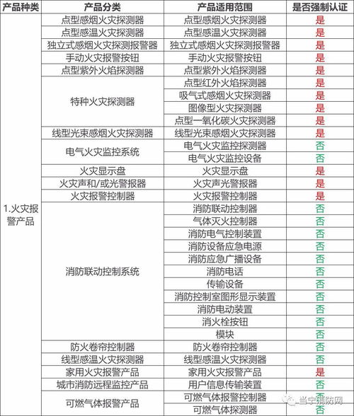 哪些消防產(chǎn)品需要3C強(qiáng)制性認(rèn)證？防火門(mén)3C認(rèn)證咨詢(xún)指南