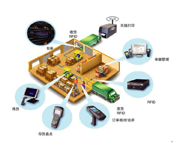 機(jī)器人應(yīng)用將開啟廠內(nèi)智能物流新時(shí)代