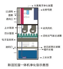 機(jī)房檔案室除濕加濕一體機(jī)詳解 廠家價(jià)格、圖片與批發(fā)采購(gòu)指南