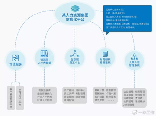 薛靜豐視角 通訊技術(shù)賦能，人力資源行業(yè)數(shù)字化升級(jí)已成大勢(shì)所趨