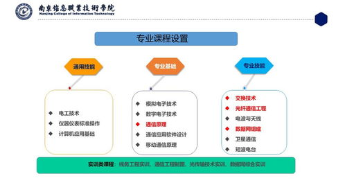 通信技術(shù)與通訊技術(shù) 一詞之變，盡顯時代跨越