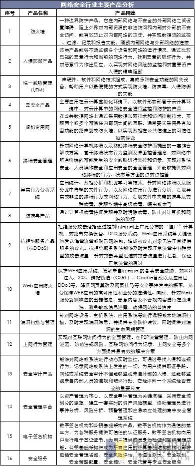 中國網(wǎng)絡(luò)安全行業(yè)運行報告 5G應(yīng)用大規(guī)模普及激發(fā)行業(yè)新需求