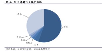 誰說軟件外包公司不賺錢？中軟國際的軟件開發之道