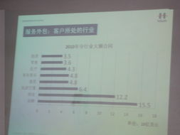 軟件學(xué)院成功舉辦“軟件服務(wù)外包發(fā)展趨勢(shì)”專題講座，聚焦產(chǎn)業(yè)前沿與人才培養(yǎng)