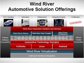 風(fēng)河軟件 國(guó)際車聯(lián)網(wǎng)巨頭在中國(guó)的戰(zhàn)略布局與服務(wù)實(shí)踐